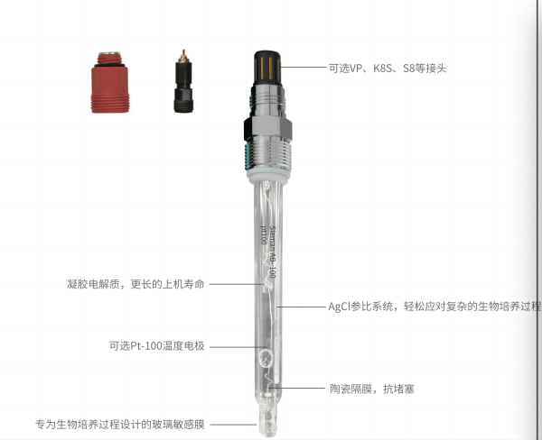 PH電極