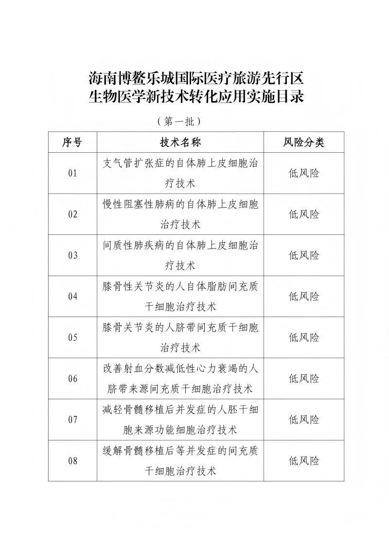 關于印發(fā)海南博鰲樂城國際醫(yī)療旅游先行區(qū)生物醫(yī)學新技術轉化應用實施目錄(第一批)的通知_02(1)