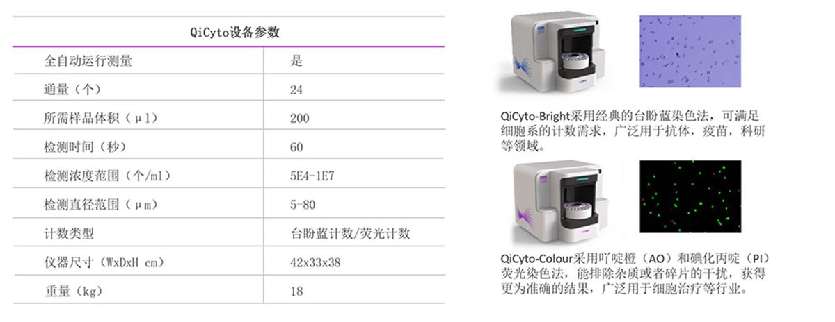 設(shè)備參數(shù) 設(shè)備參數(shù)